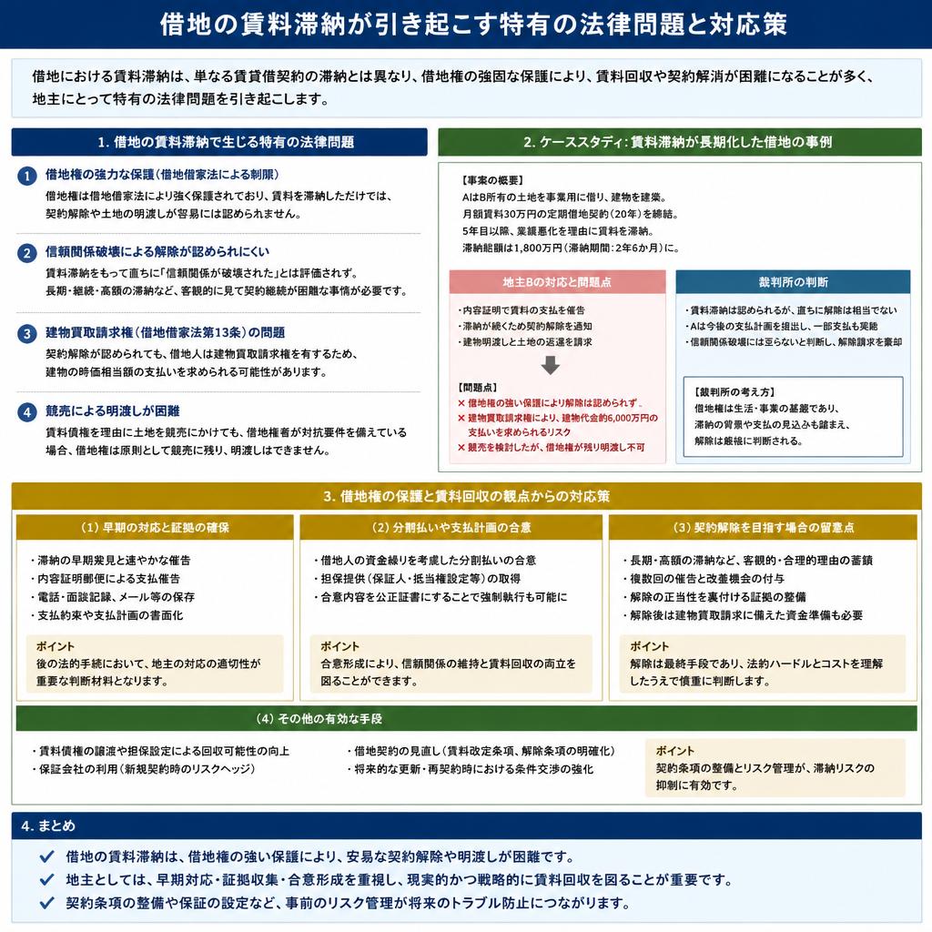 借地における特有の問題